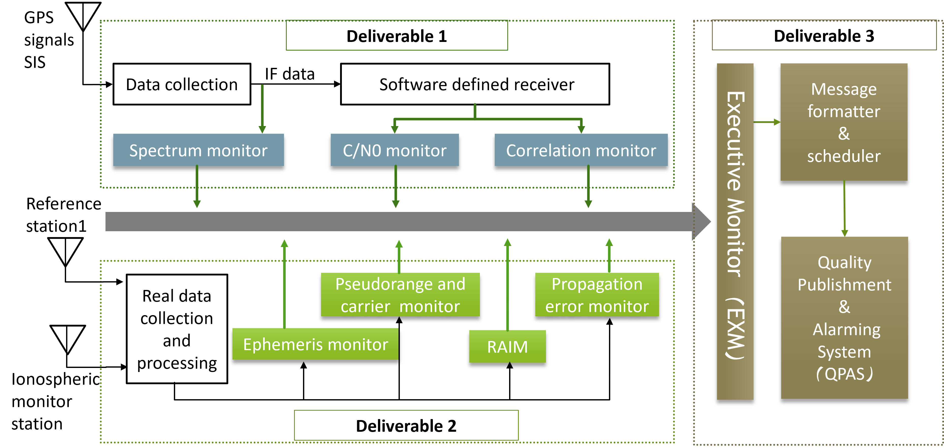 case-gnss.png