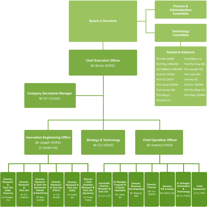 organisation_en_20231024.png