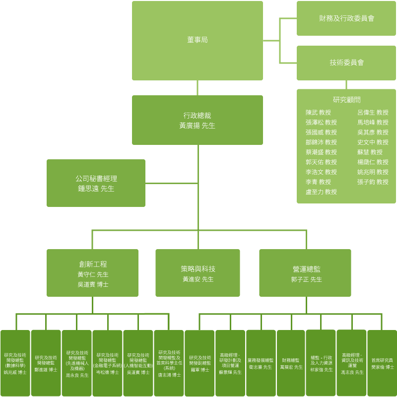organisation_tc_20231024.png