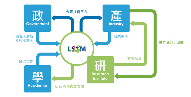 overview-profile_2023_chi.jpg