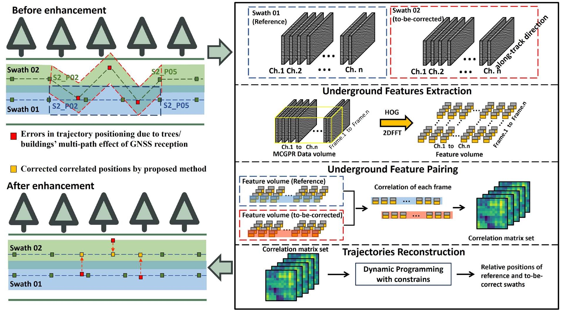 Advancing Underground Utility Inspection with Multichannel GPR ...