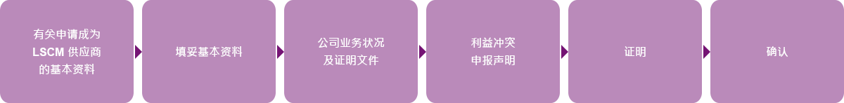 Self Photos / Files - applicants_sc