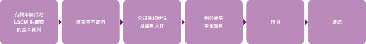 Self Photos / Files - applicants_tc