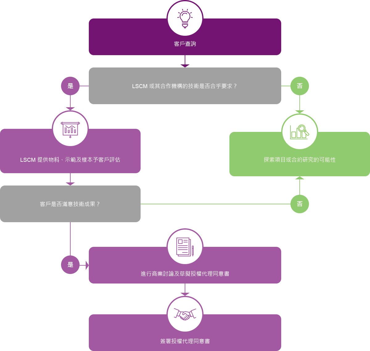 Self Photos / Files - 3chart_tc