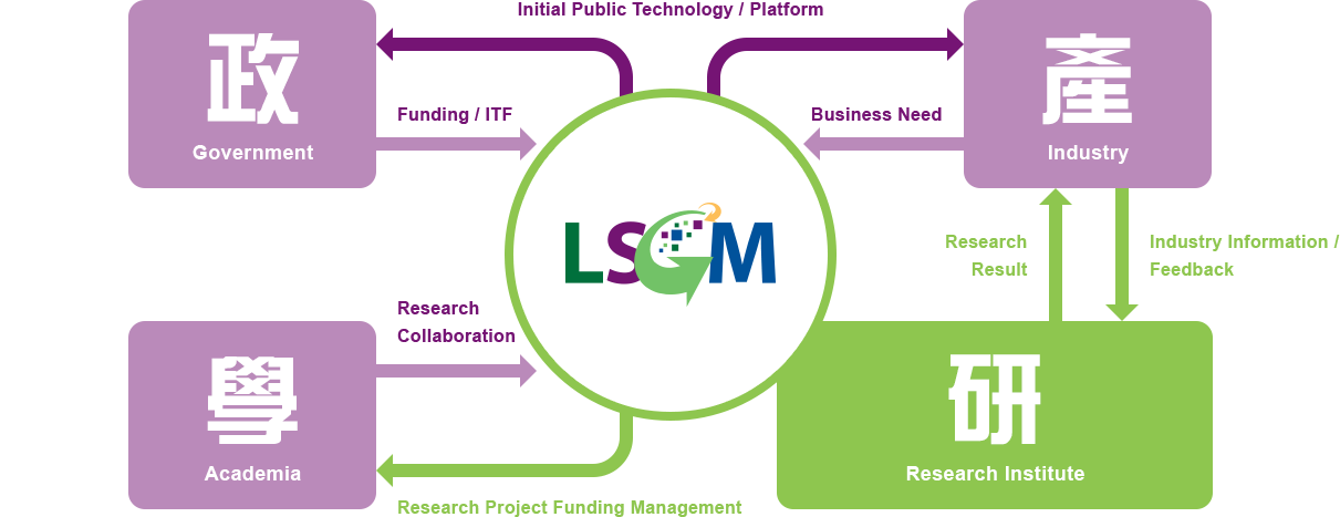 Self Photos / Files - chart_2_1_2_eng