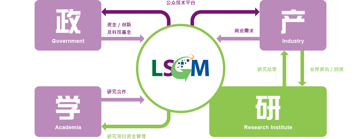 Self Photos / Files - chart_2_1_2_sc