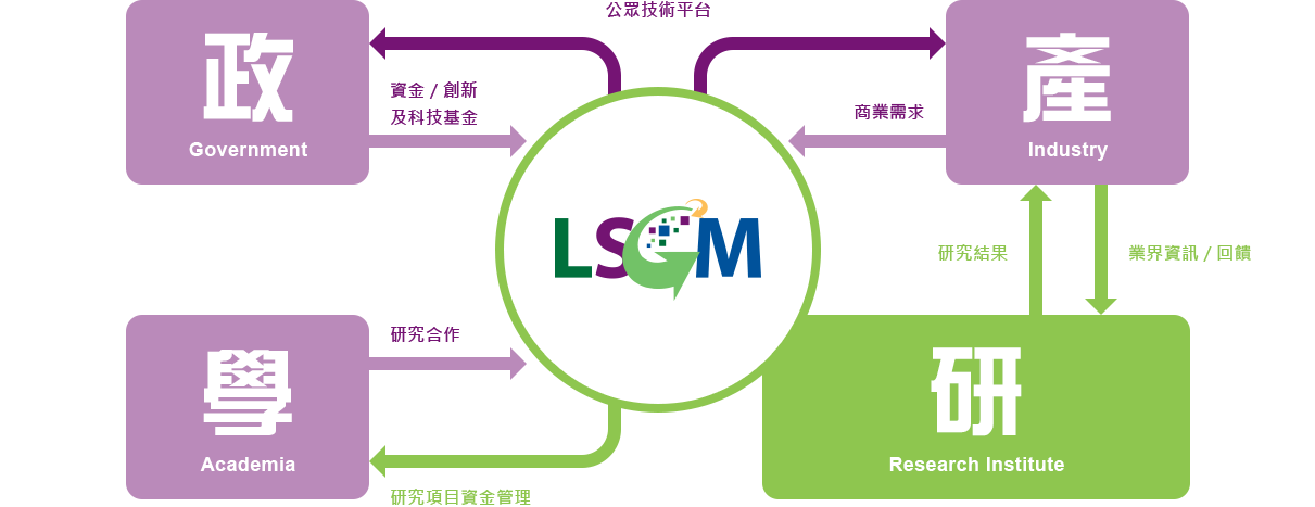 Self Photos / Files - chart_2_1_2_tc