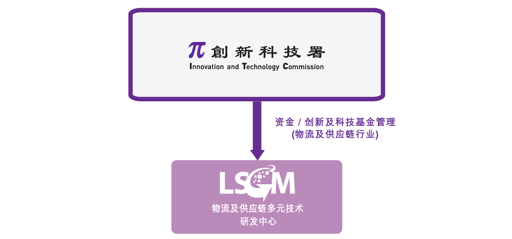 Self Photos / Files - chart_2_1_1_sc