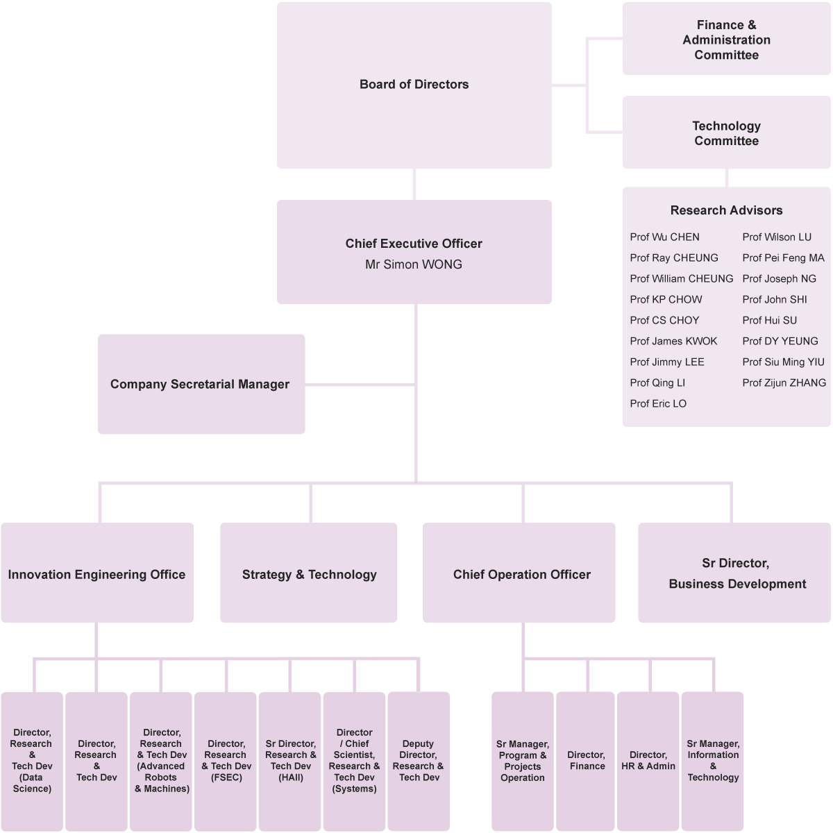 Self Photos / Files - organisation_eng