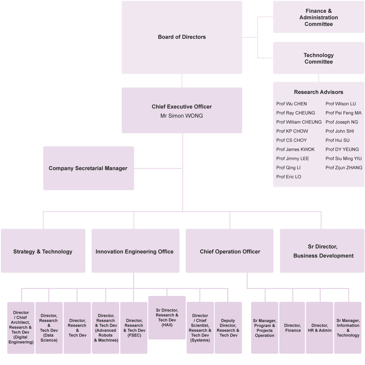 Self Photos / Files - organisation_eng