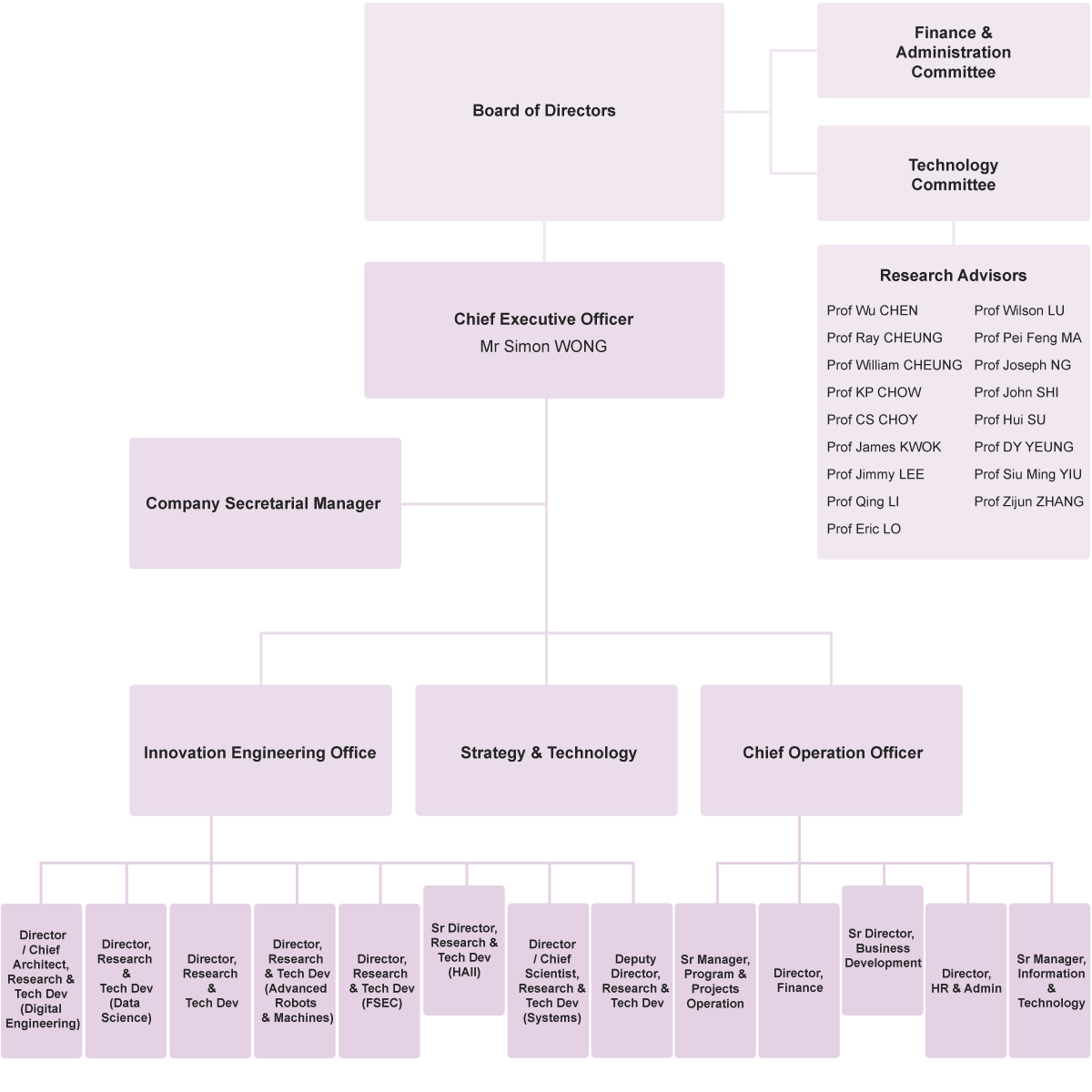 Self Photos / Files - organisation_eng