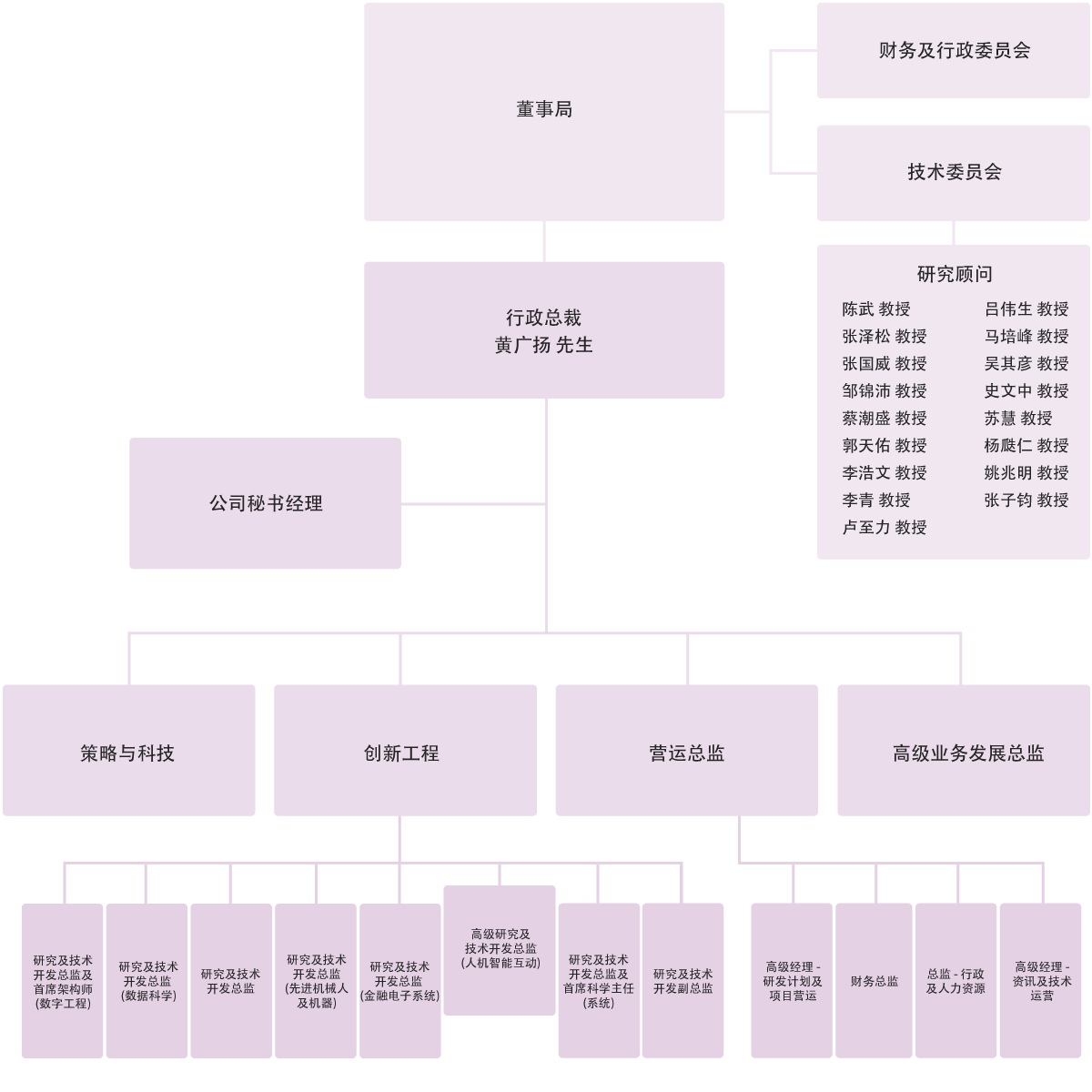 Self Photos / Files - organisation_sc