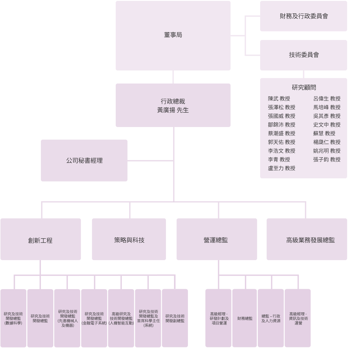 Self Photos / Files - organisation_tc