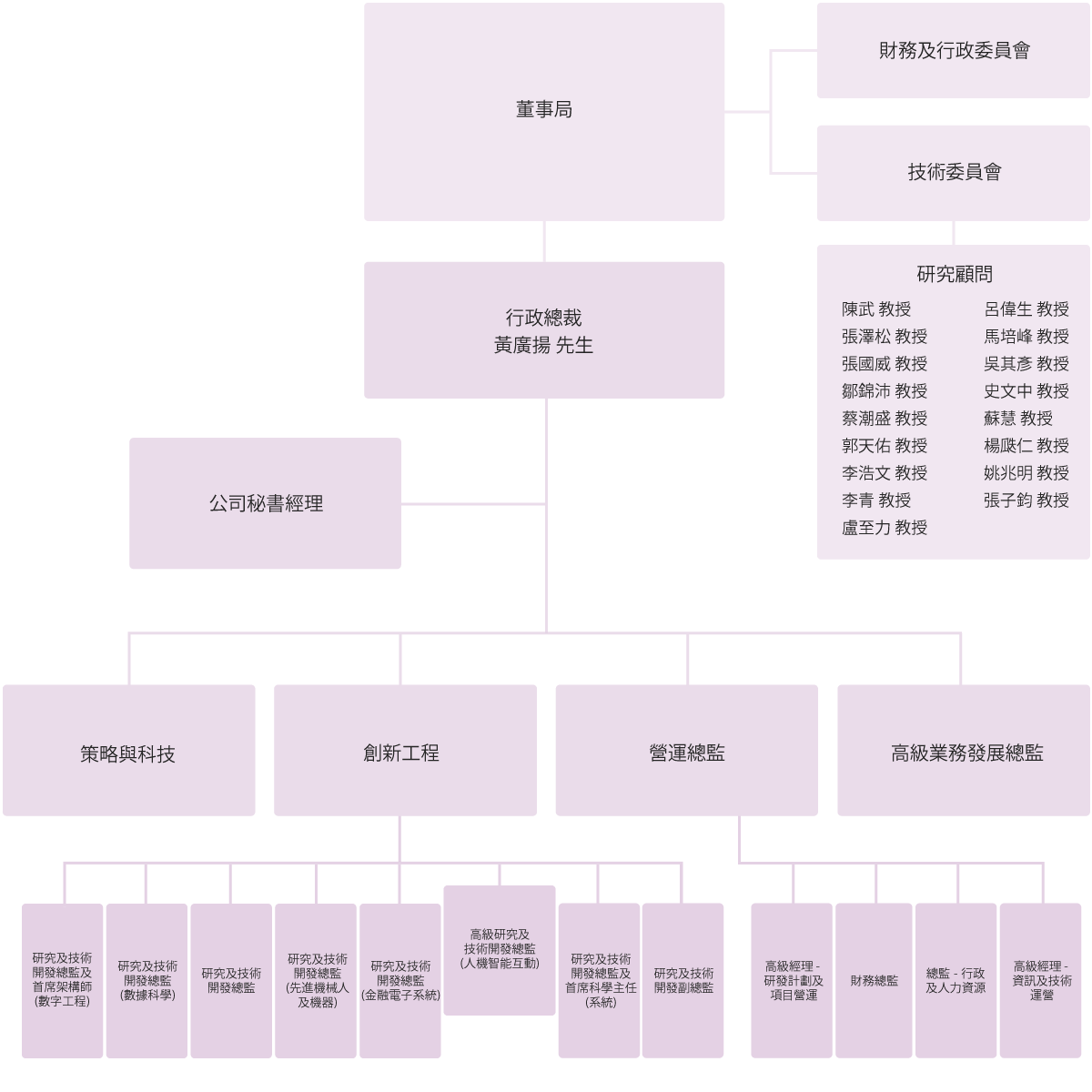 Self Photos / Files - organisation_tc